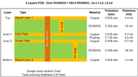 Rf ibrida e circuiti ad alta frequenza 4-Layer sviluppati su 16mil RO4003C+FR4 con la latta di immersione