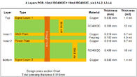 Rf ibrida e circuiti ad alta frequenza 4-Layer sviluppati su 16mil RO4003C+FR4 con la latta di immersione