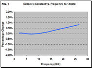 PWB di Arlon rf sviluppato su AD450 40mil 1.016mm DK4.5 con l'oro di immersione per le più alte applicazioni di frequenza