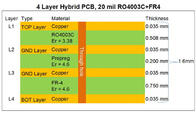 PWB a più strati ad alta frequenza ibrido bordo ibrido Bulit del PWB di 4 strati su Rogers 20mil RO4003C e FR-4